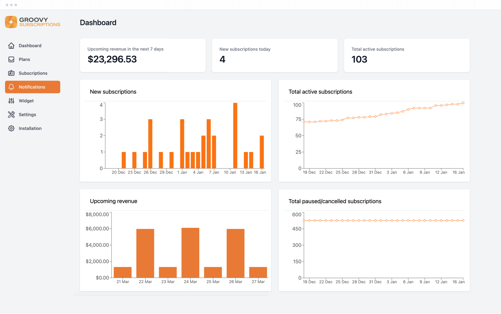 Groovy Subscriptions reporting dashboard